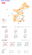 首建温馨提示 | 凛冬将至，请重视冬季疫情防控